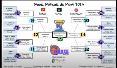Manie Musicale mirrors March Madness