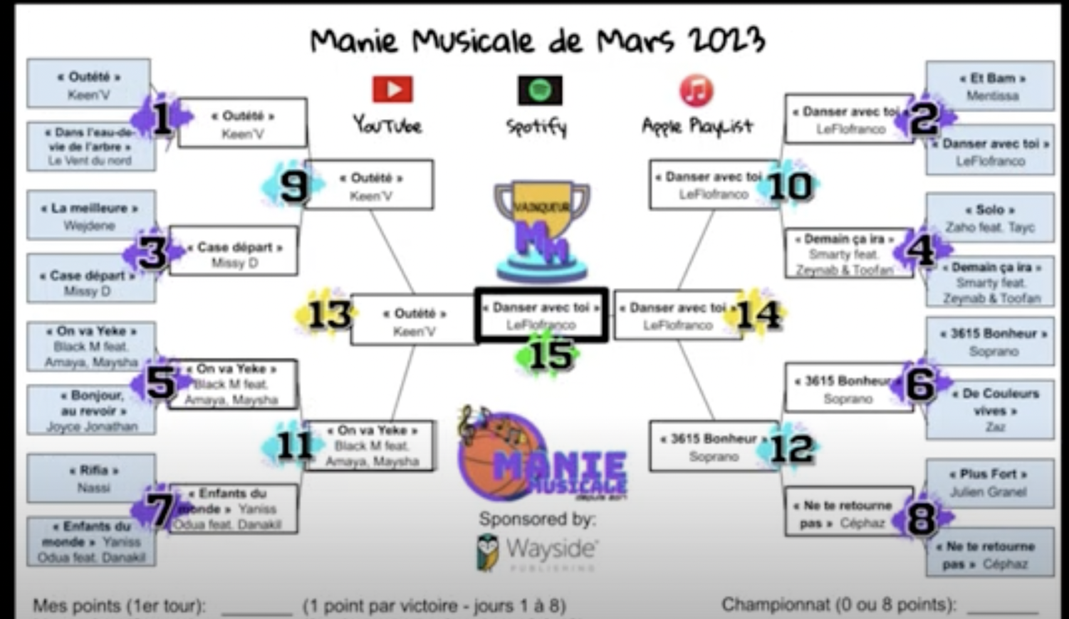 Manie Musicale mirrors March Madness Guidon
